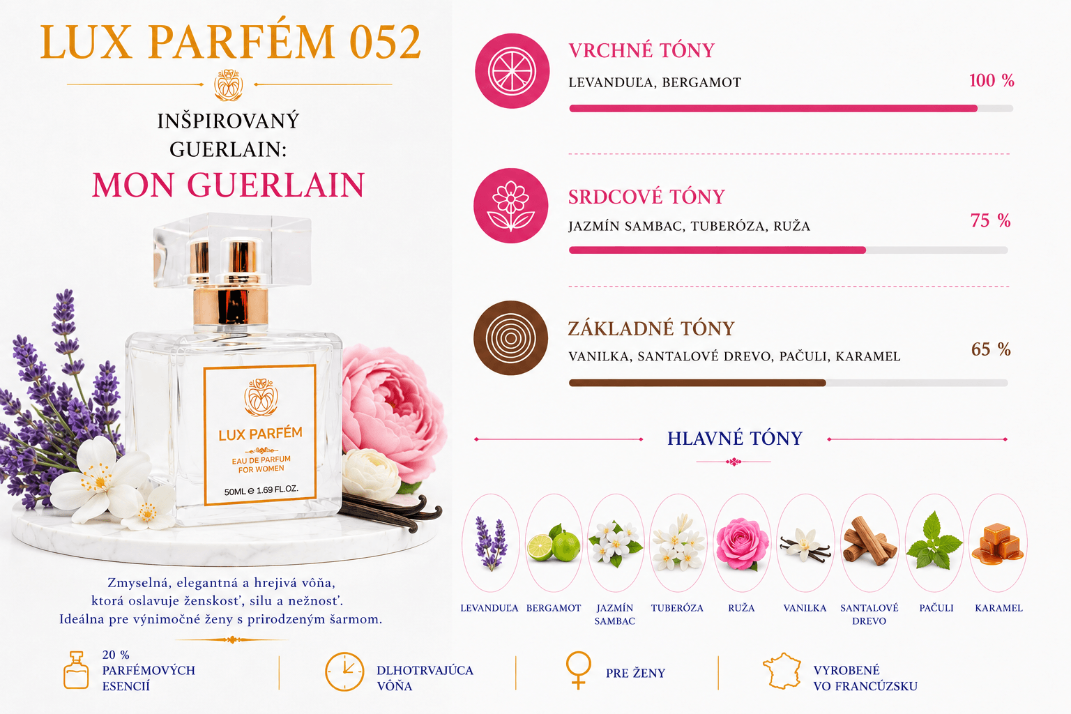 Lux Parfém 052 – Inšpirovaný Guerlain: Mon Guerlain